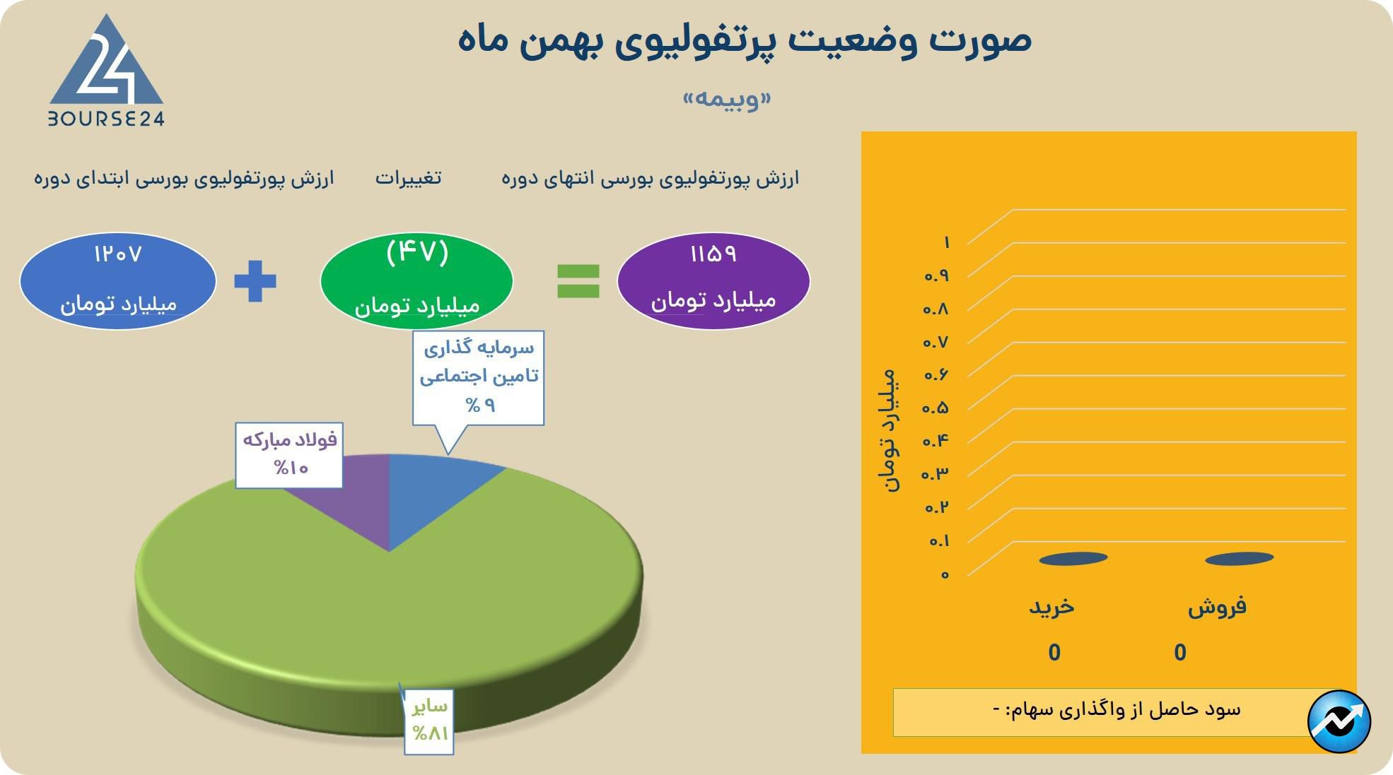 وبیمه