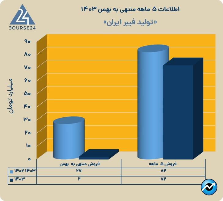 چفیبر