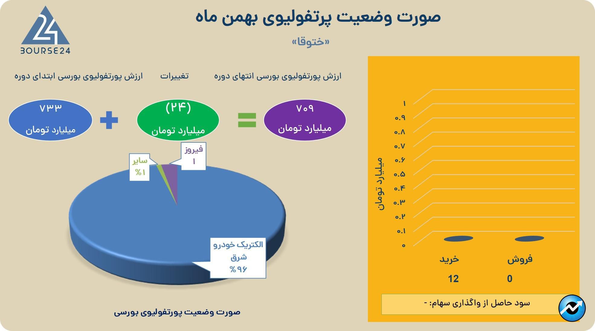 ختوقا