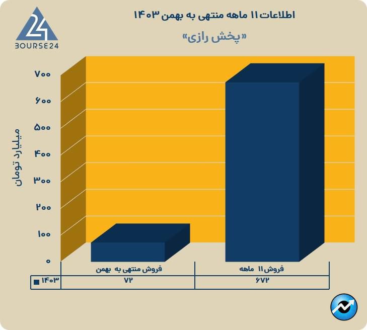 مهرم