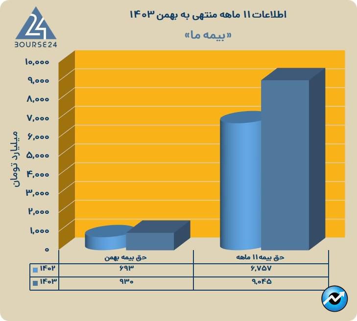م
