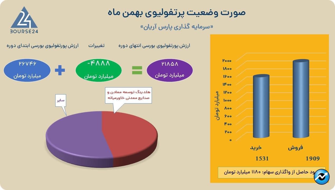 آریان