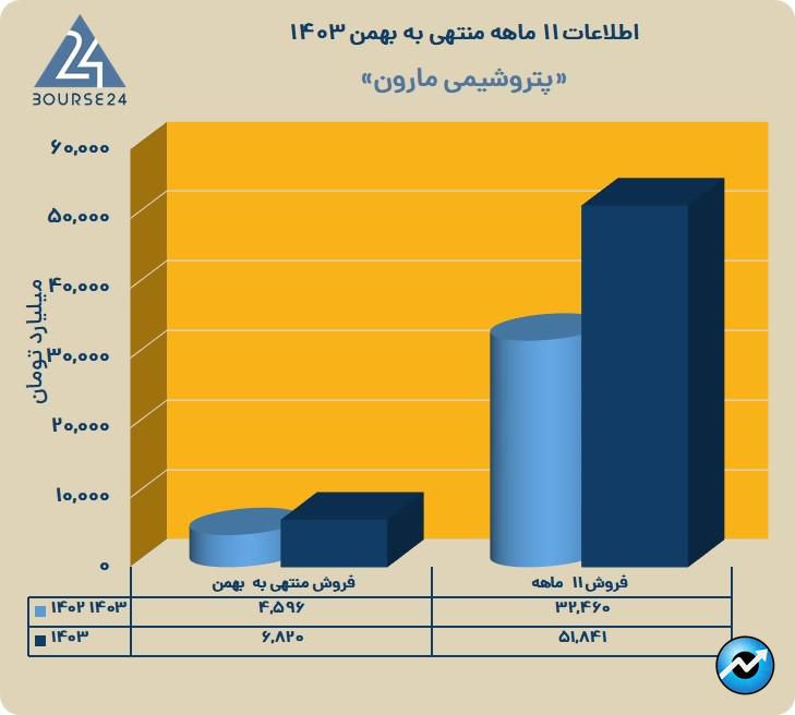 مارون