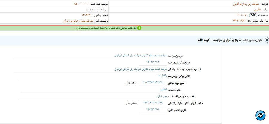 مهمترین اخبار کدال در ۶ اسفند ۱۴۰۳