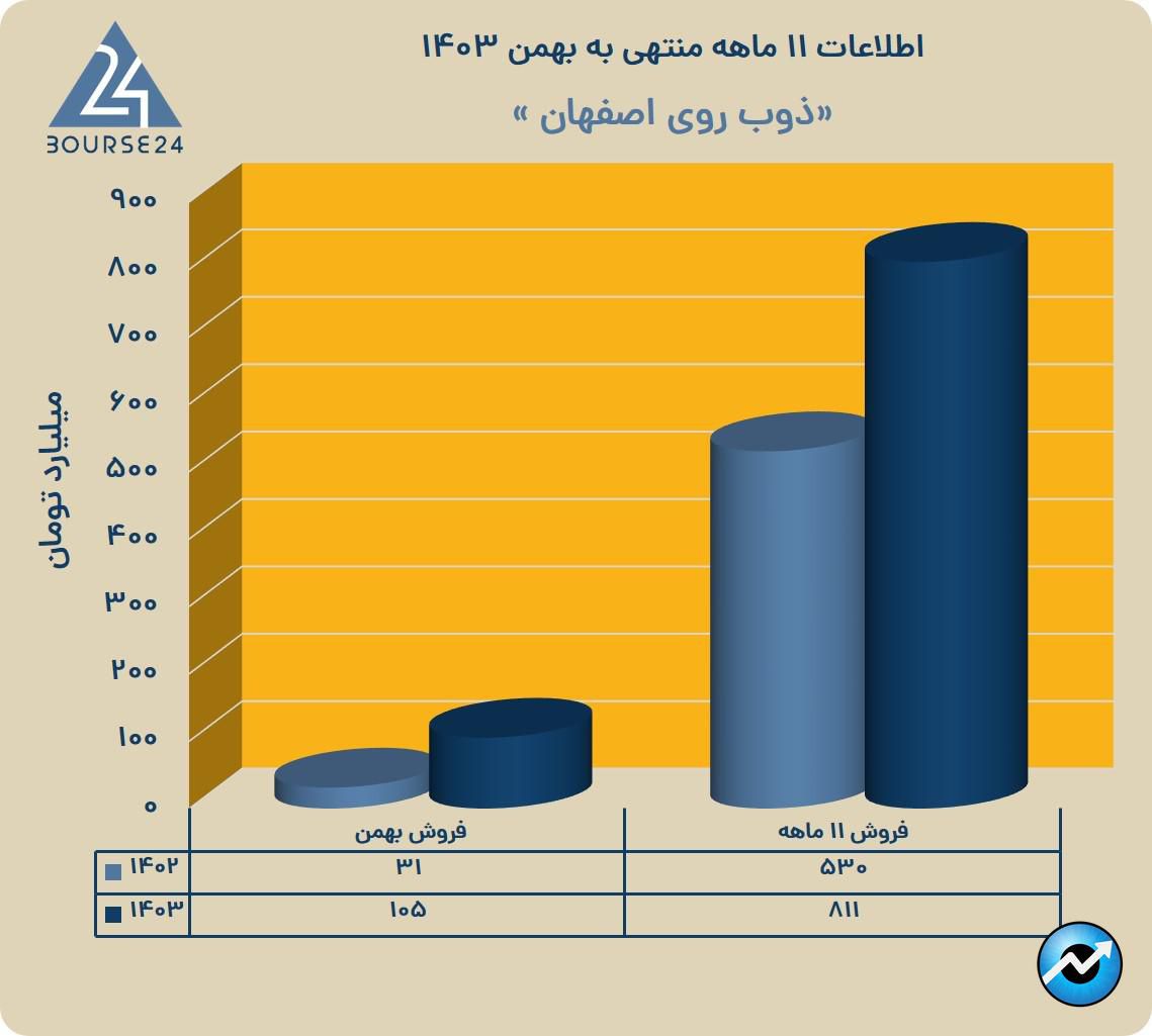 ی