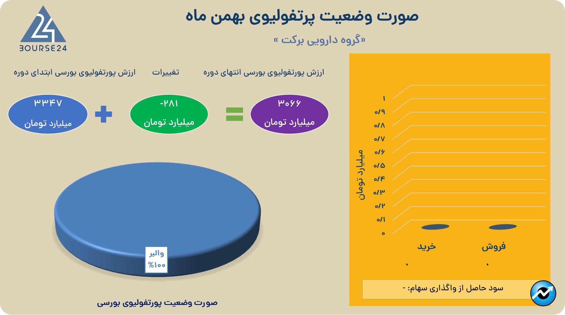سبی