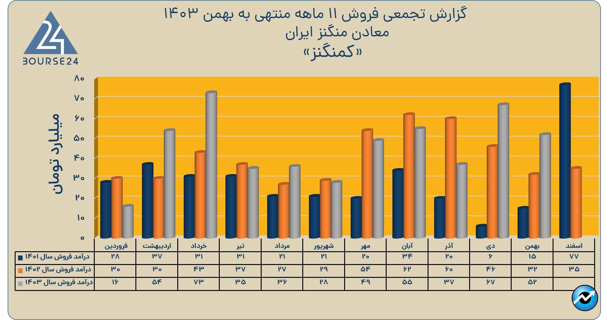 کمنگنز