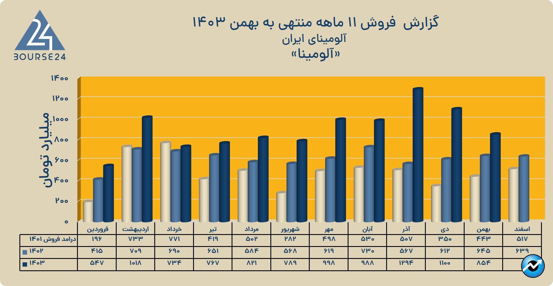 آلومینا