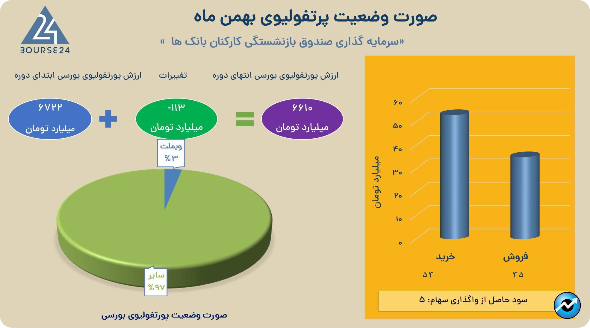 بی