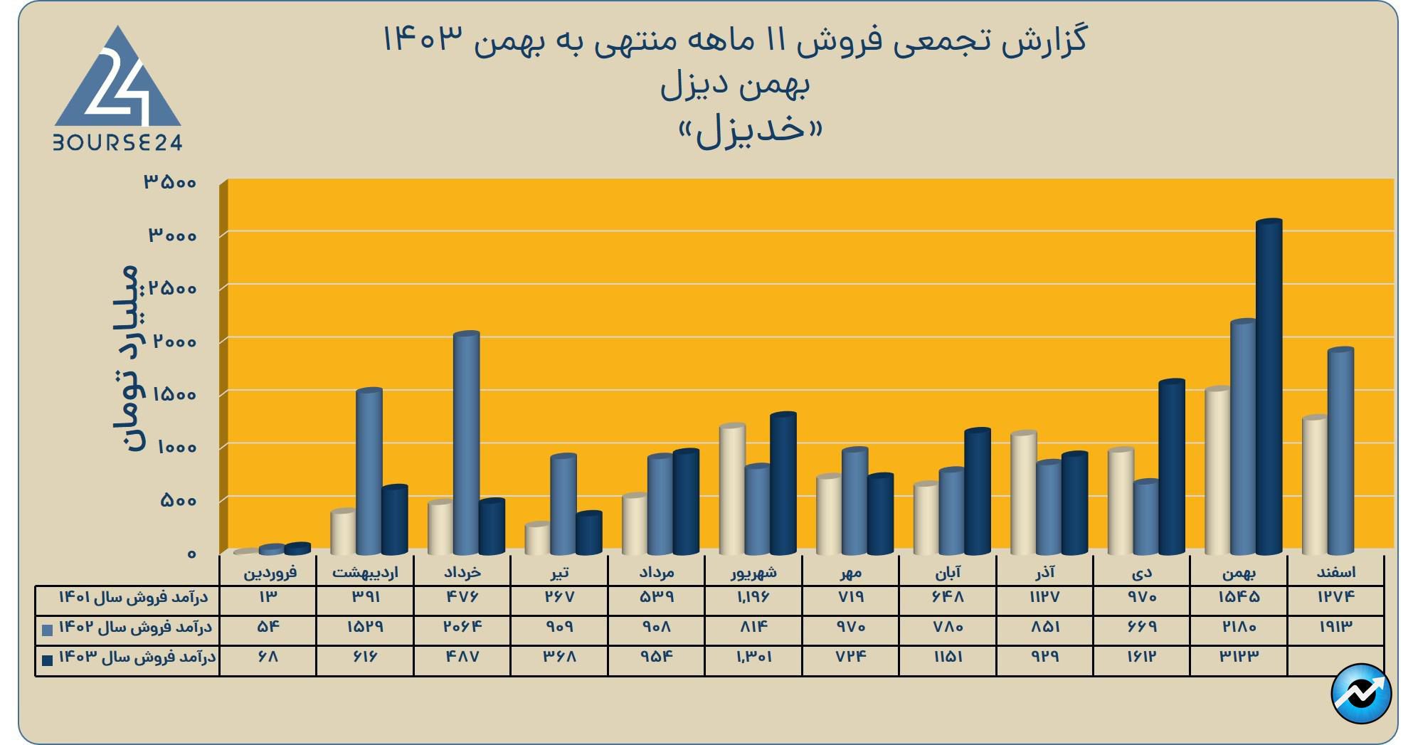 خدیزل