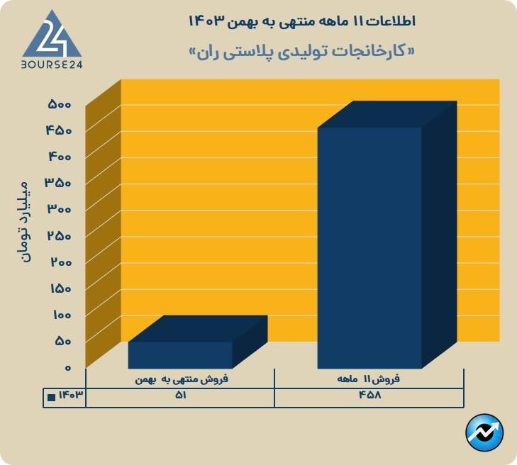 پ