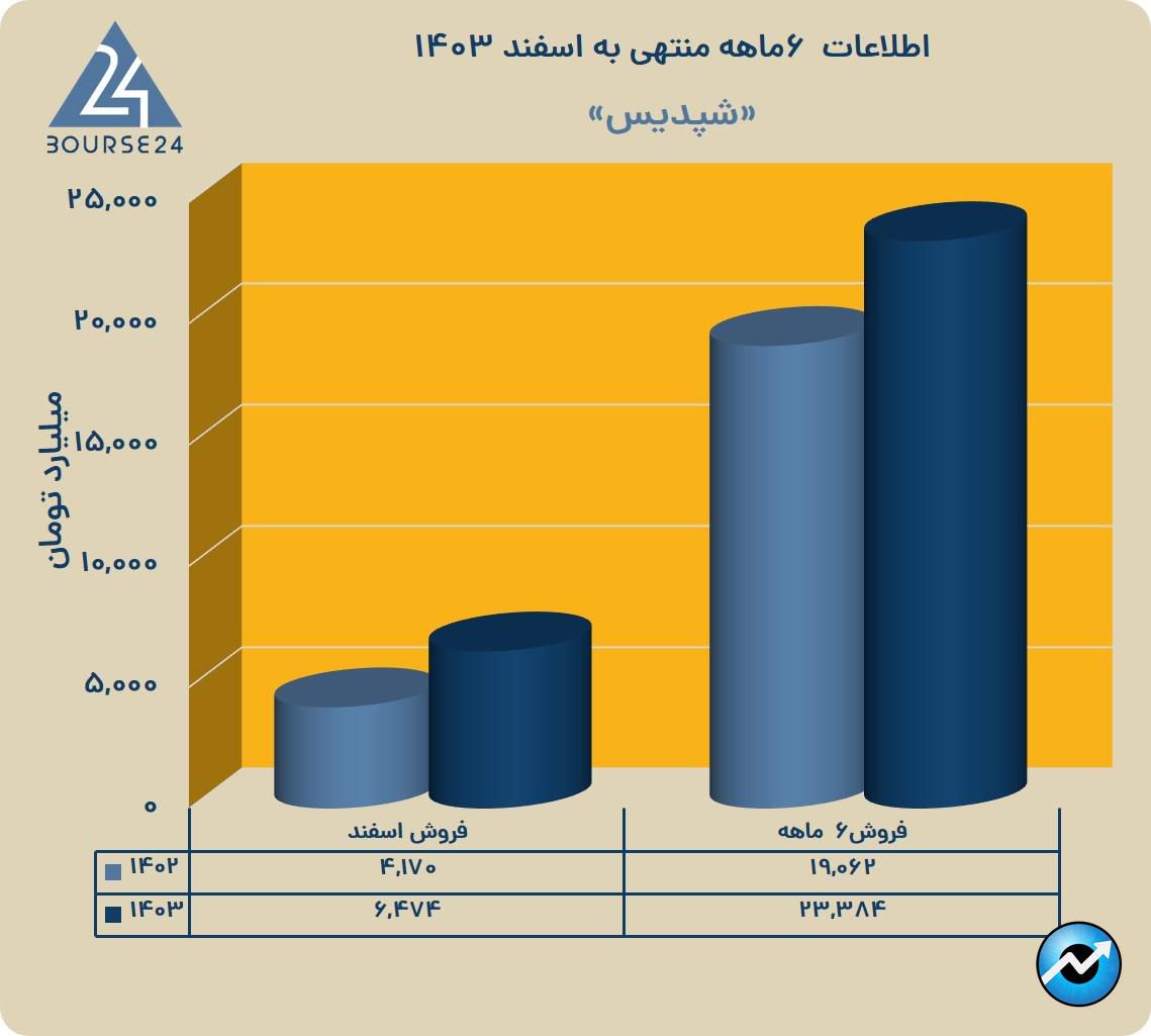شپدیس
