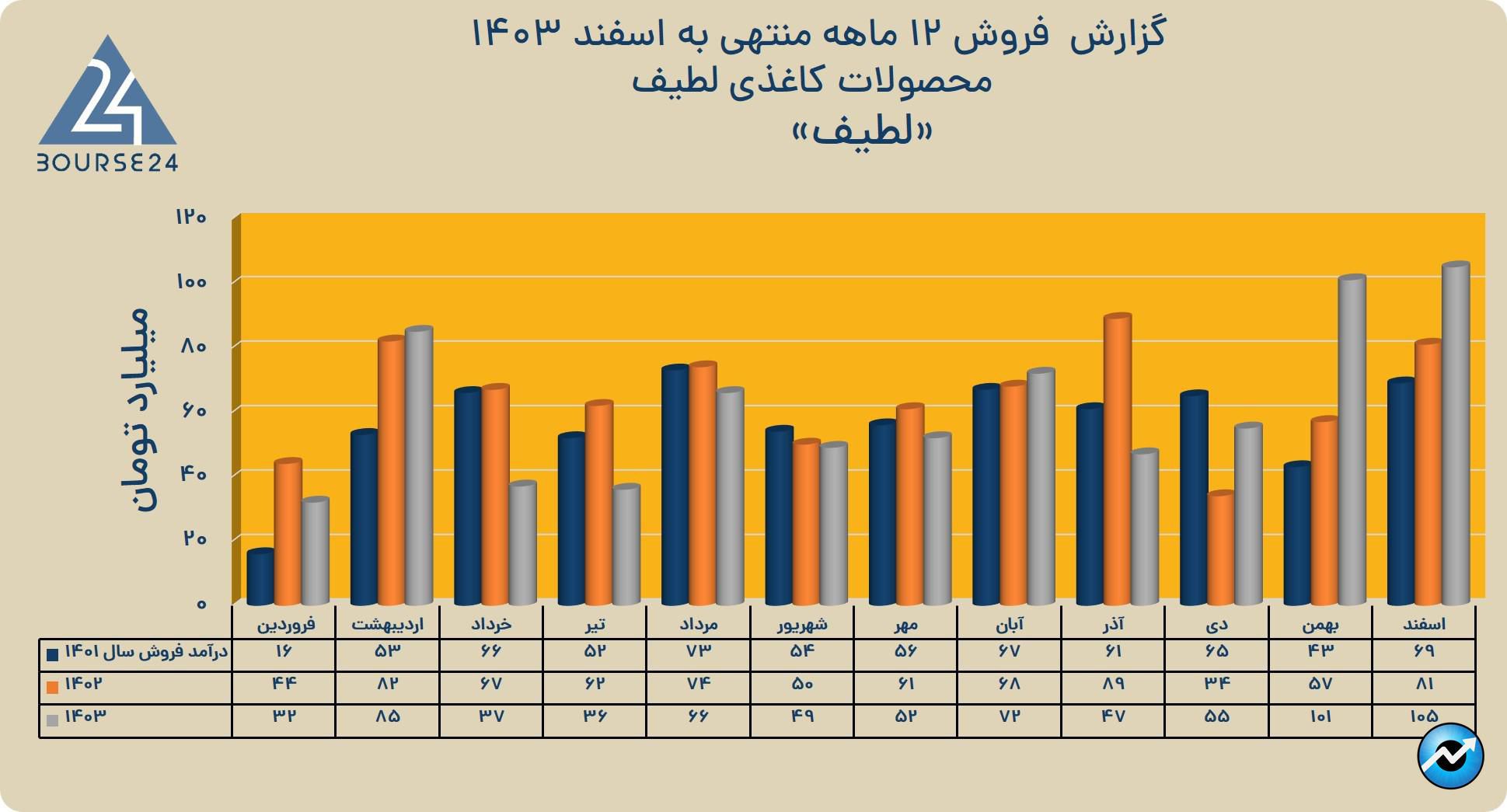 لطیف