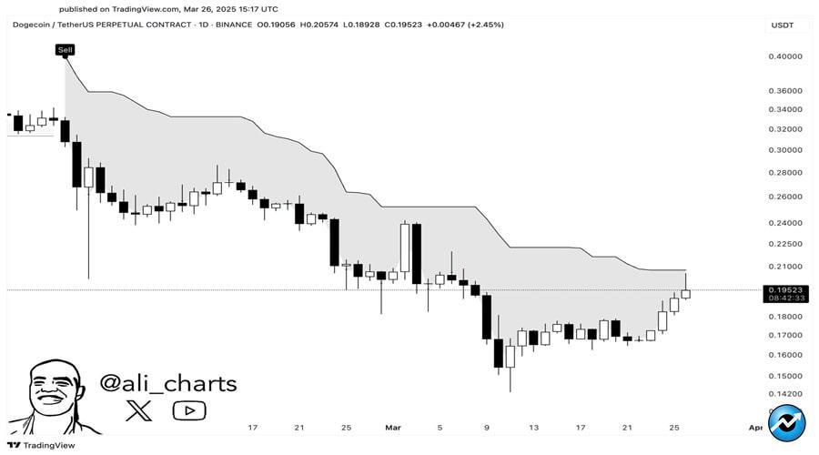 dogecoin-price-eyes-