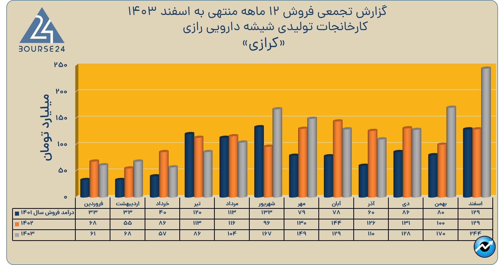 کرازی