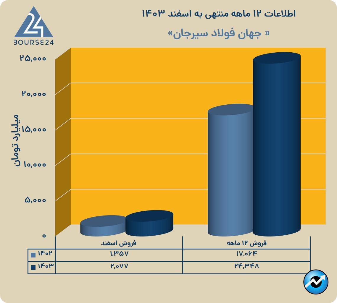 ففیییییییب