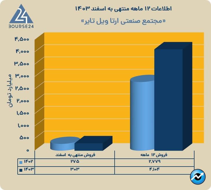پ