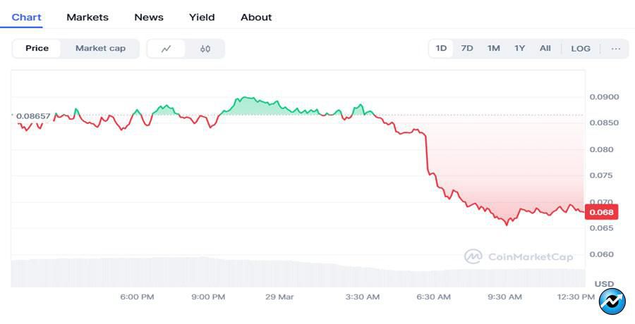 mubarak-drops-despite-binance-listing-