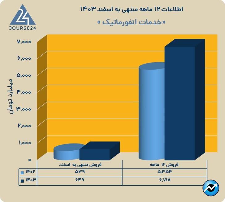 ر