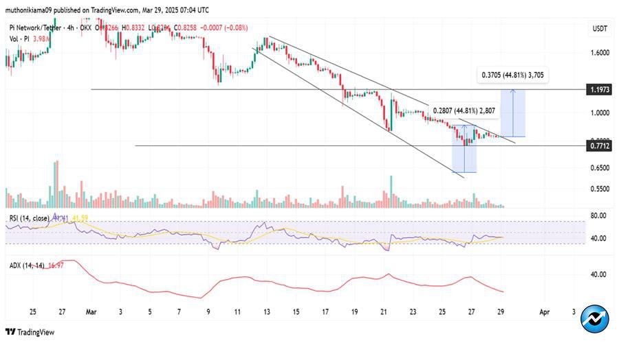 pi-network-price-eyes-40-rally-amid-stellar-partnership-for-pi-coin-stablecoin
