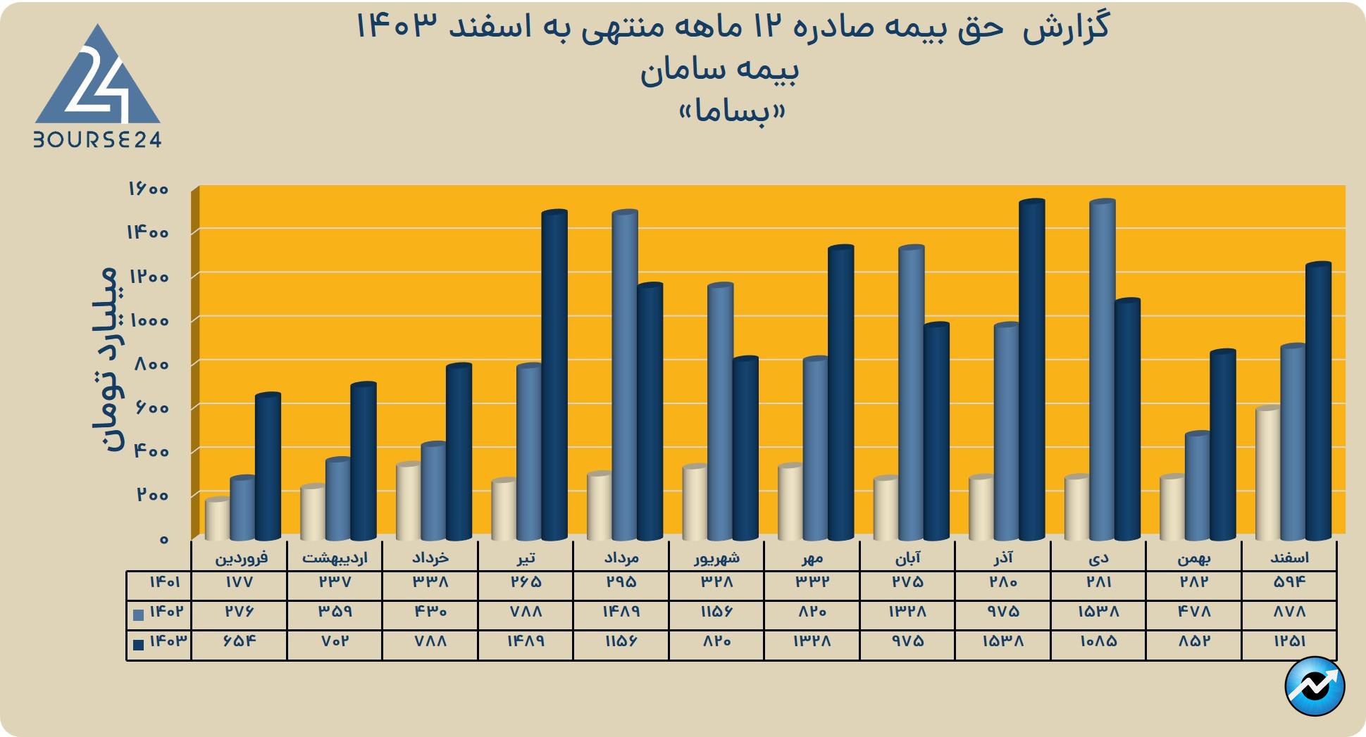 بساما