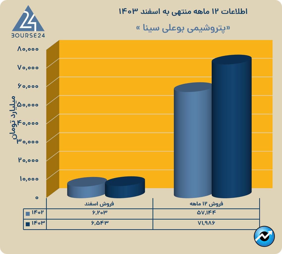 ببب