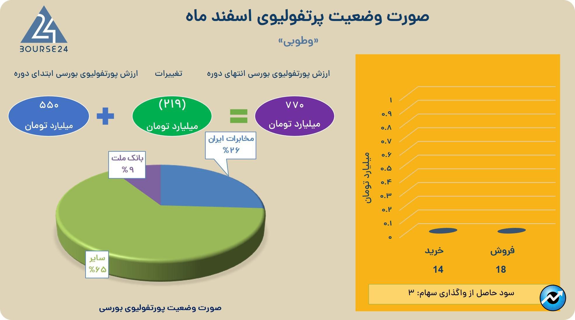 وطوبی