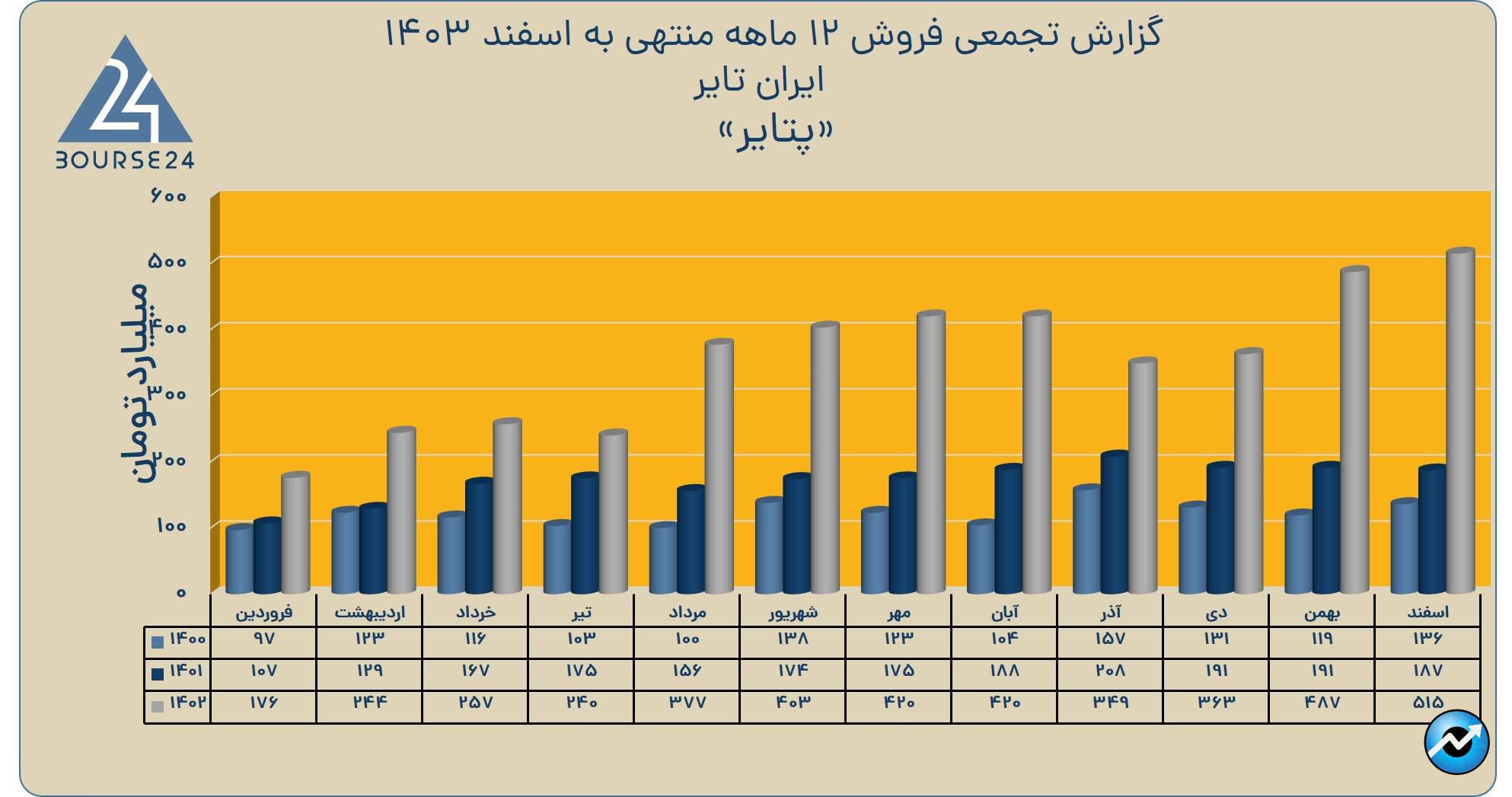 پتایر