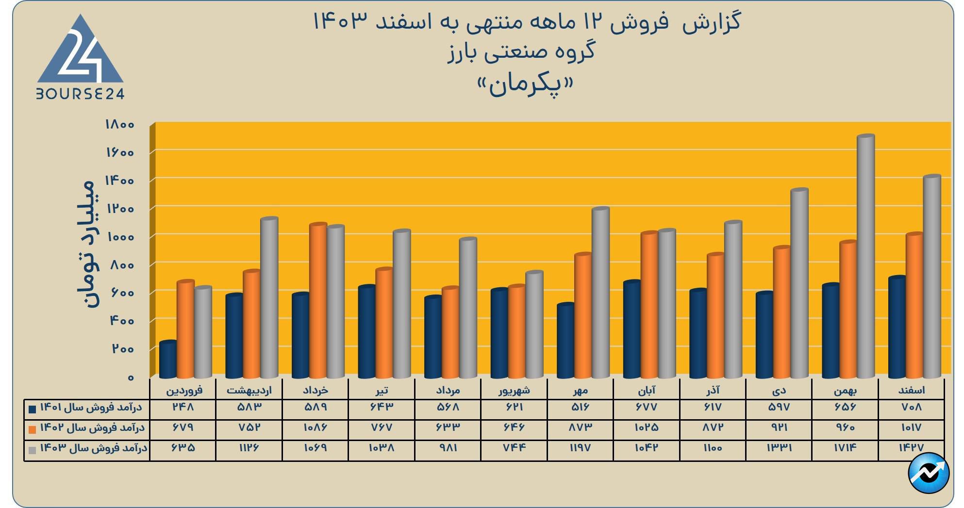 پکرمان