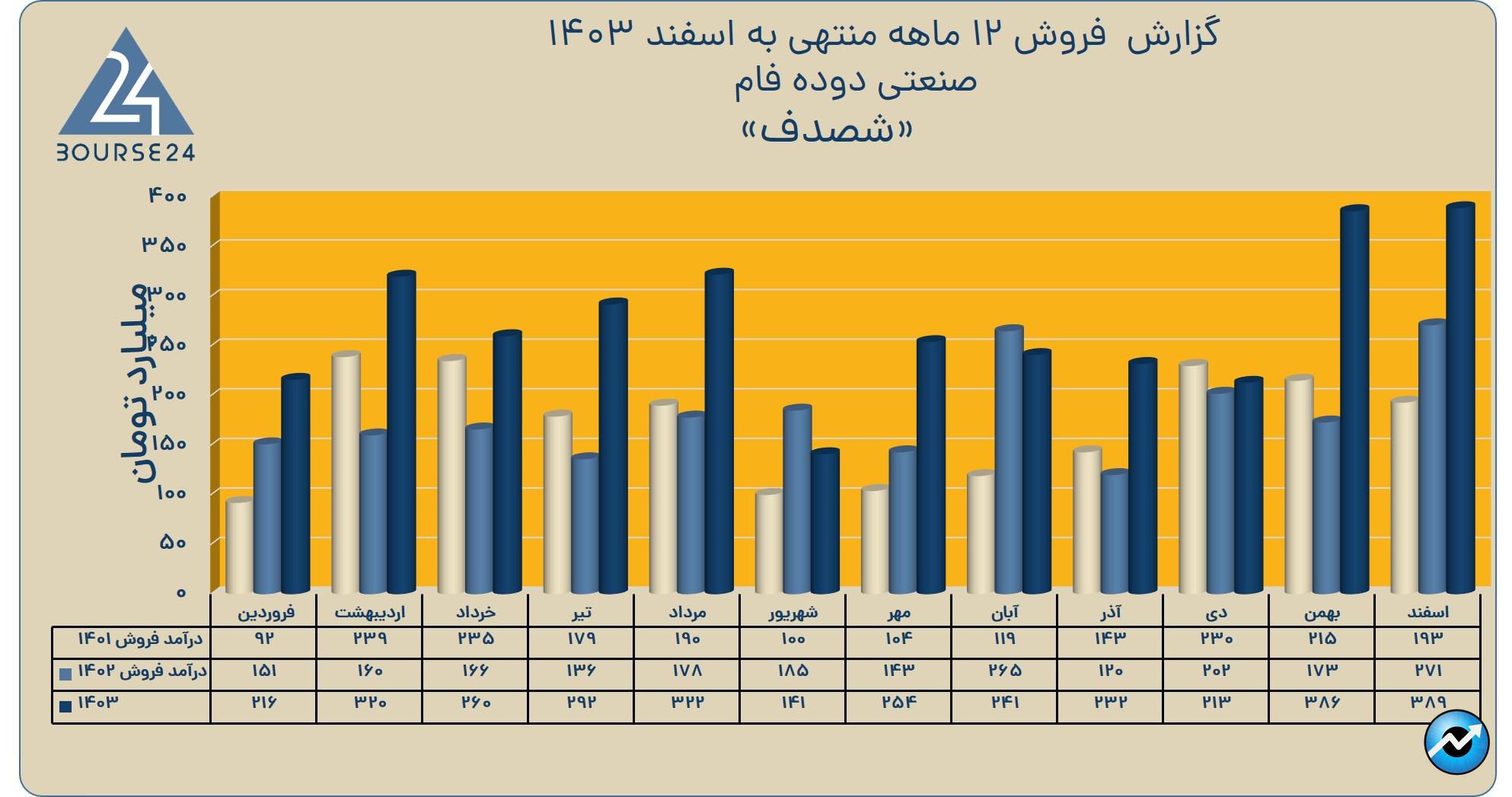 شصدف