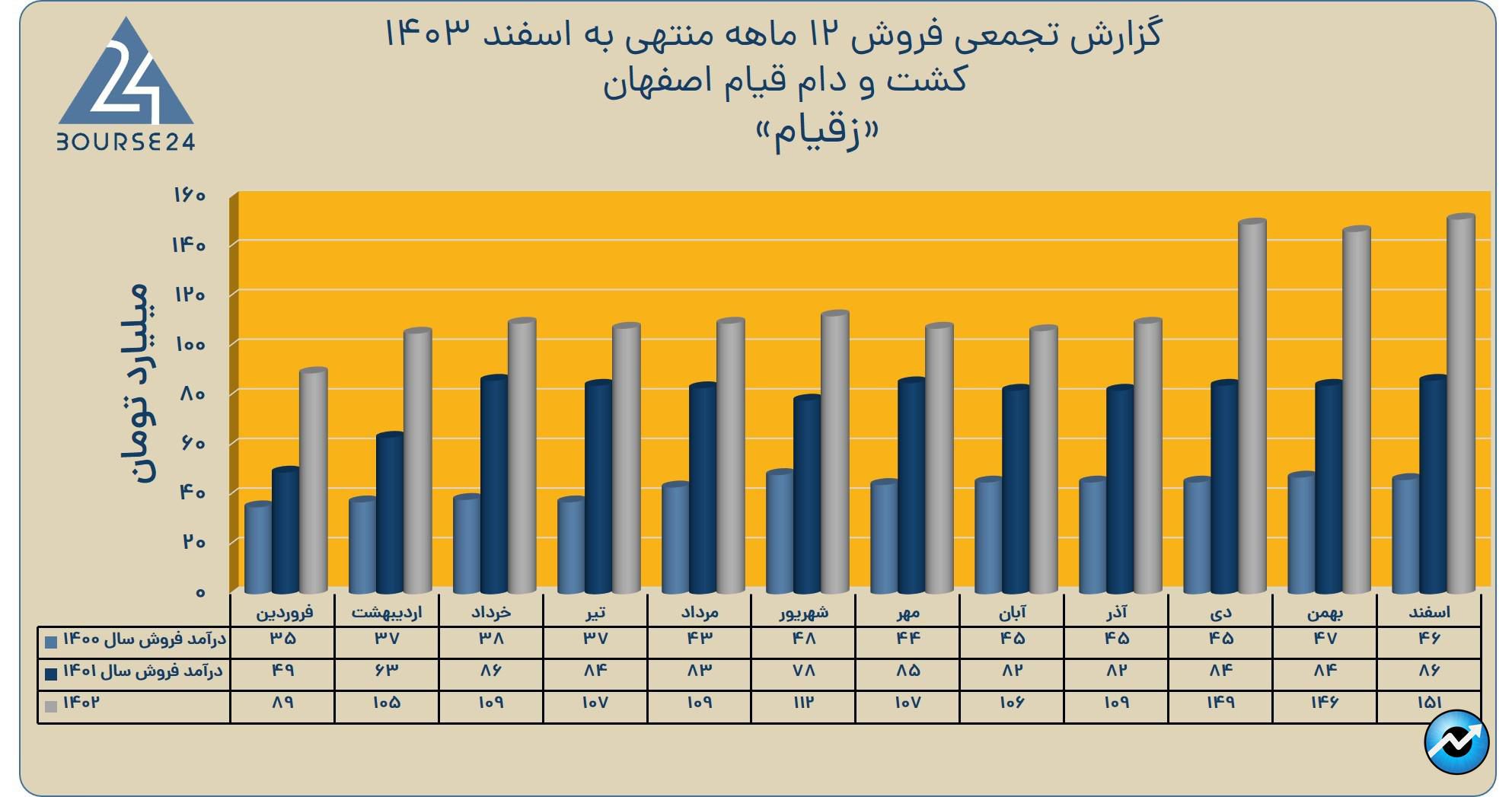 زقیام