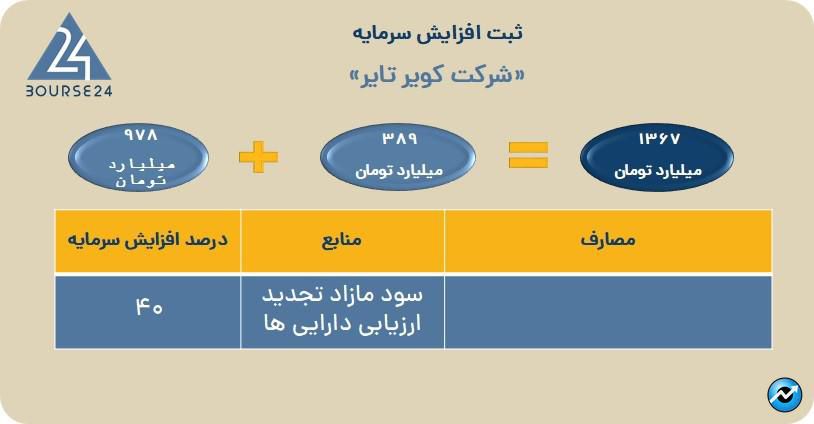 پ