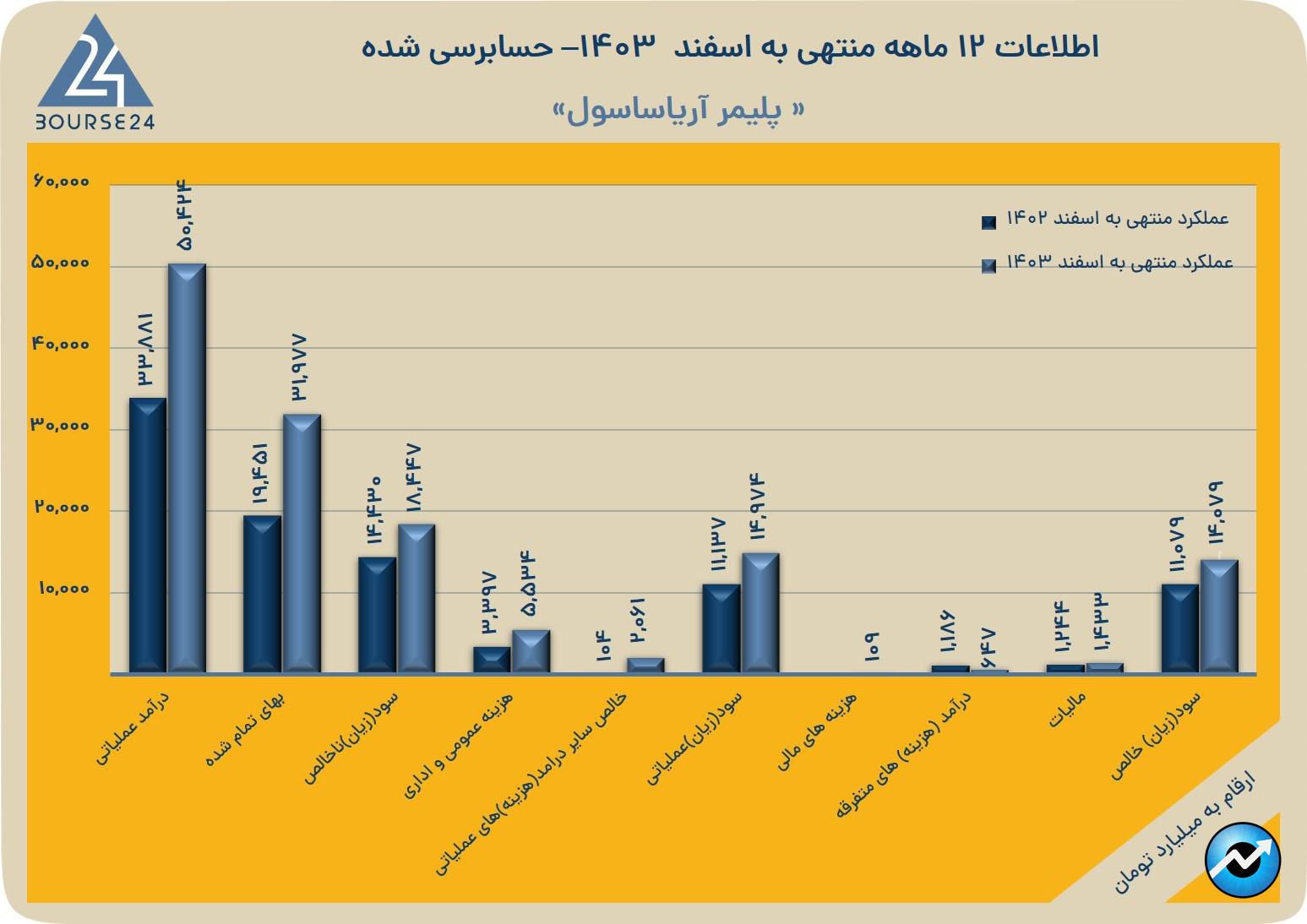 ااا
