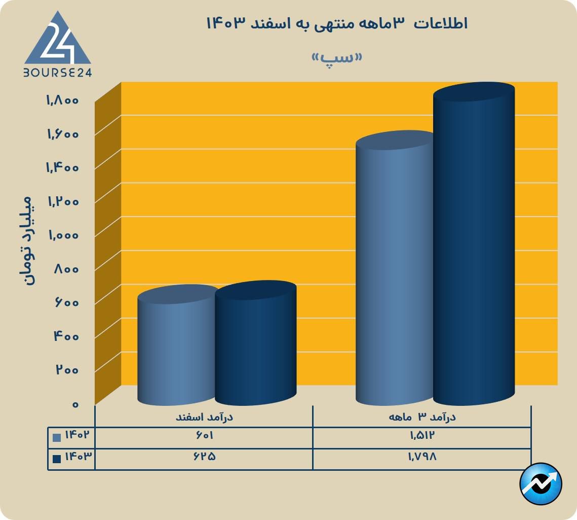 سپ