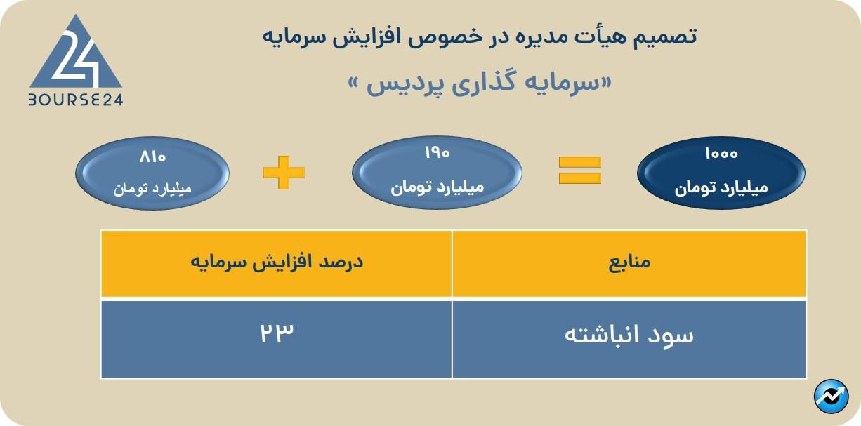 بی