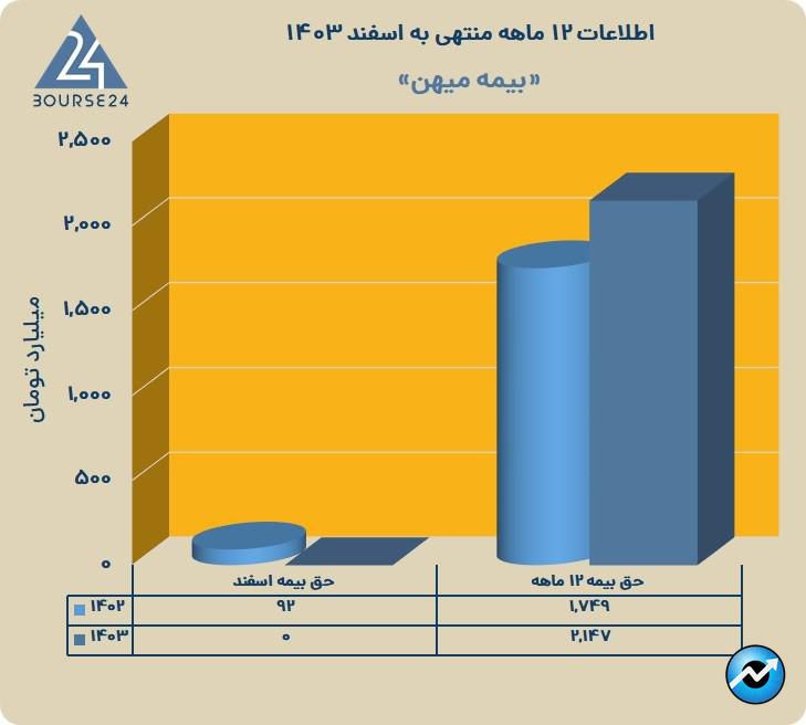 م