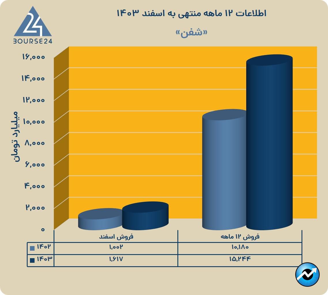 شفن