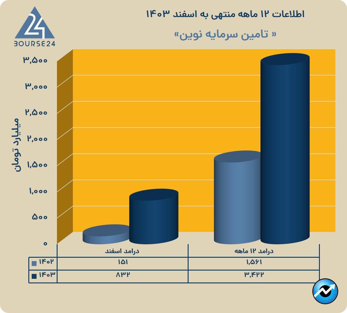 یب