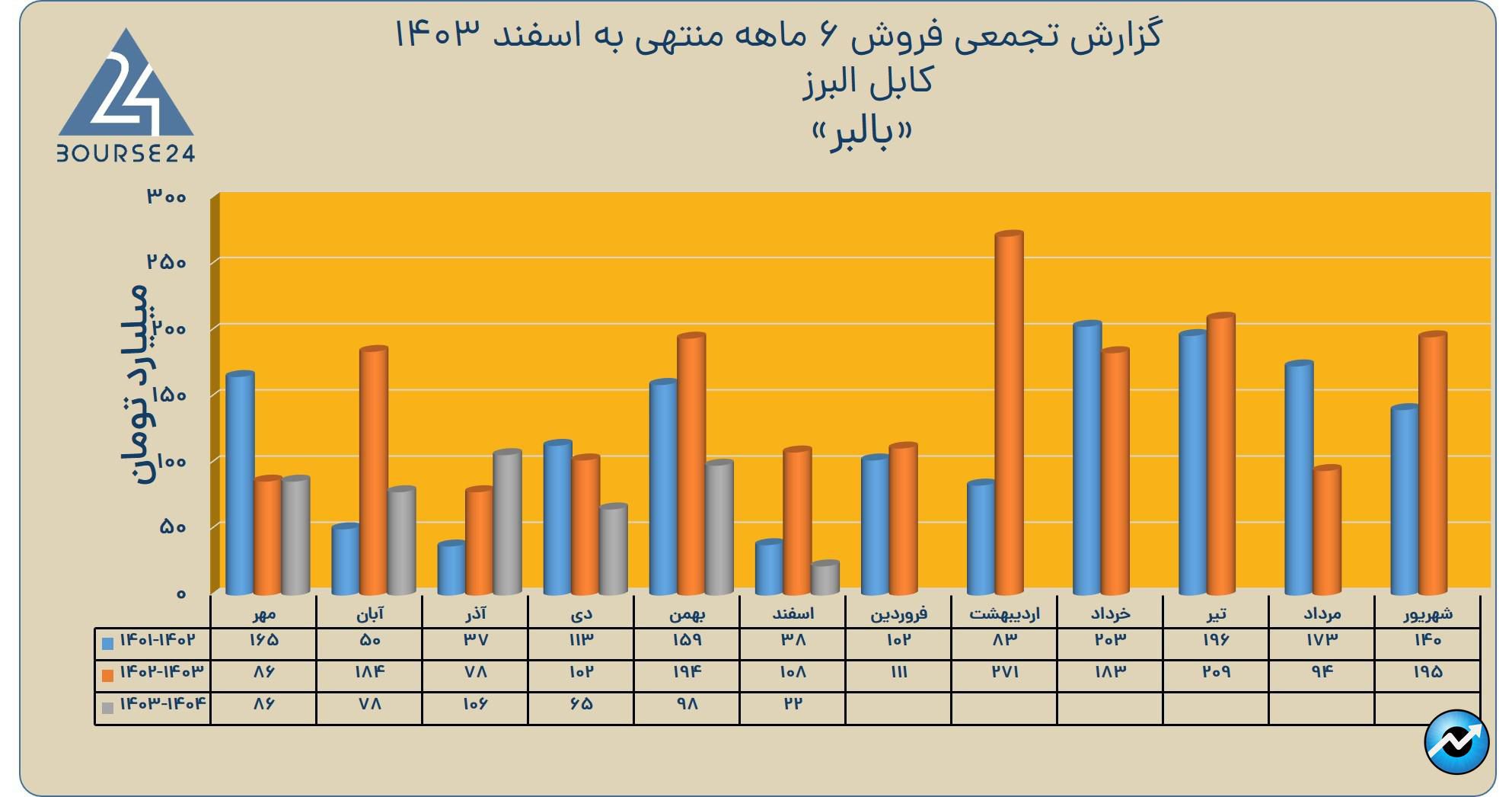 بالبر