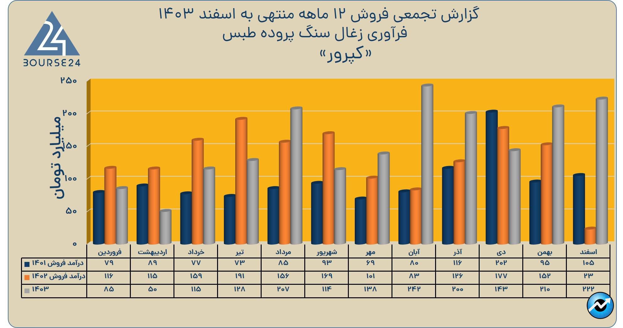 کپرور