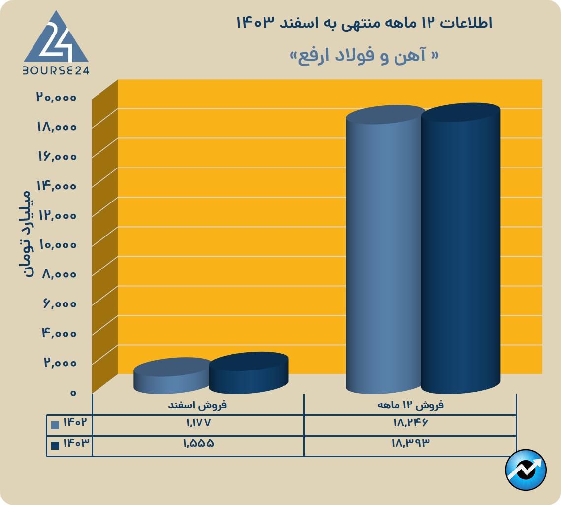 اا