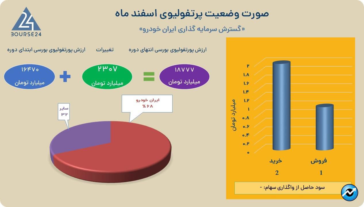 خگستر