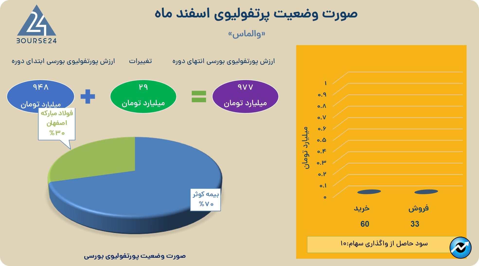 والماس