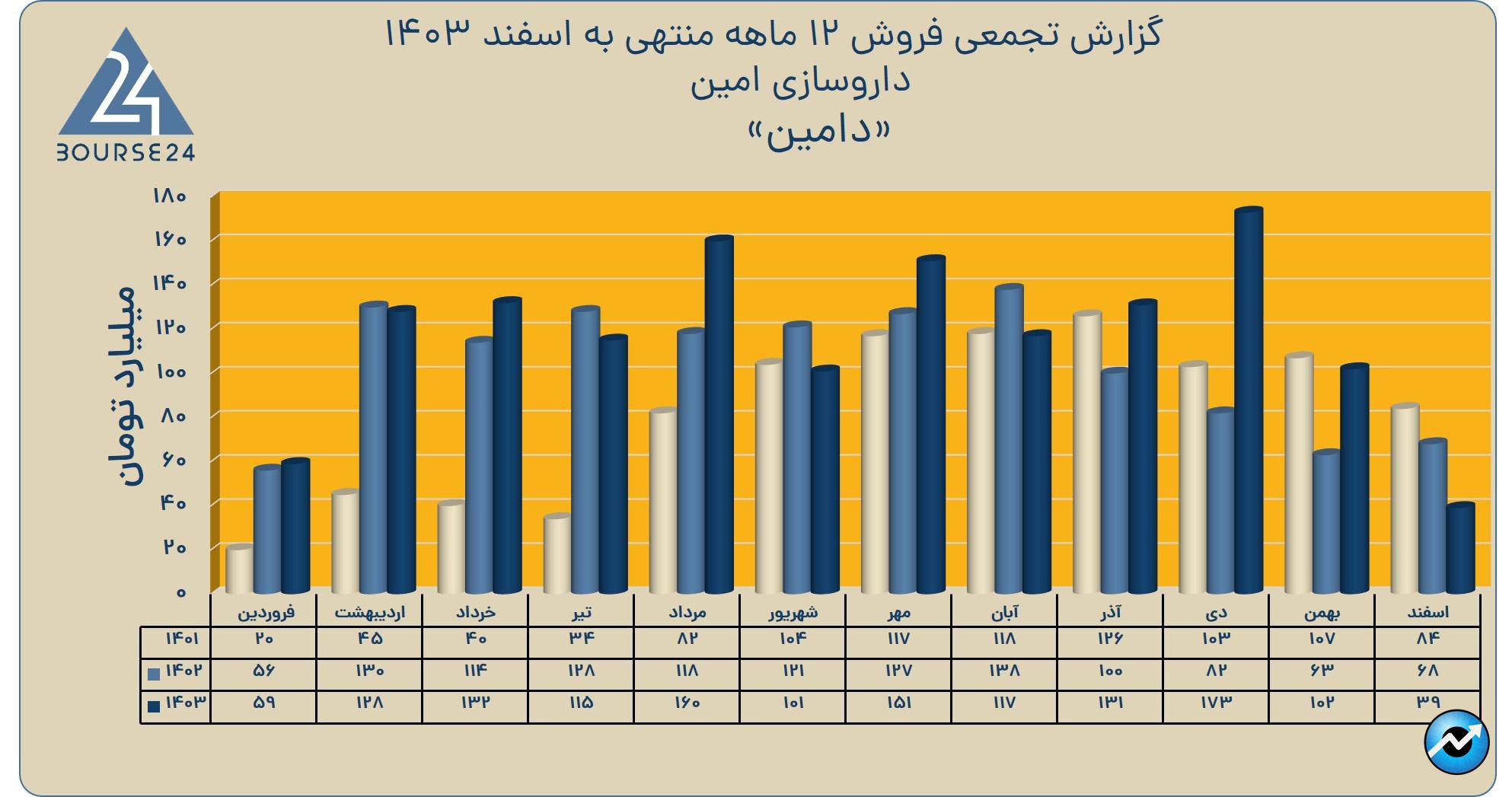 دامین
