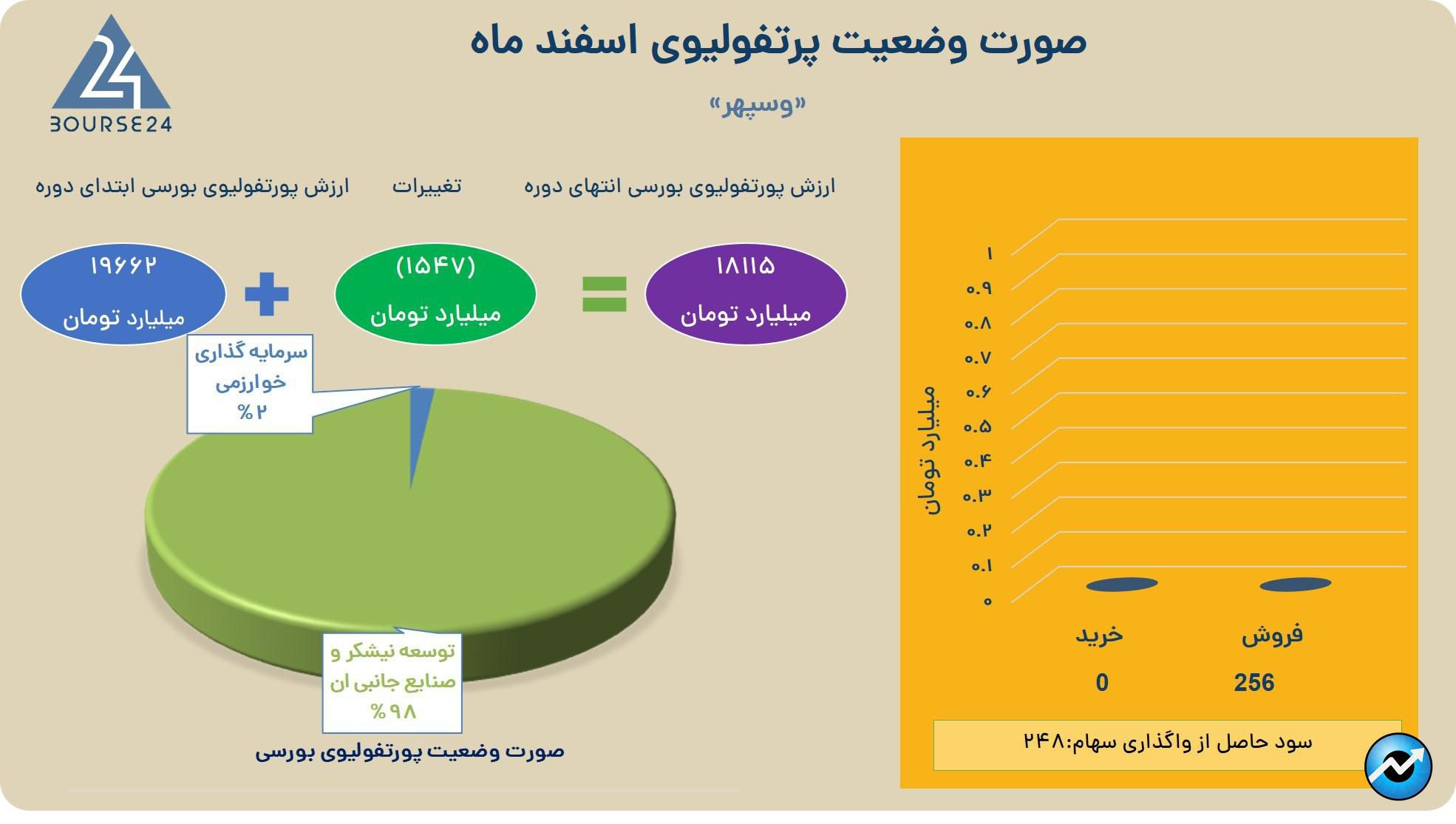 وسپهر