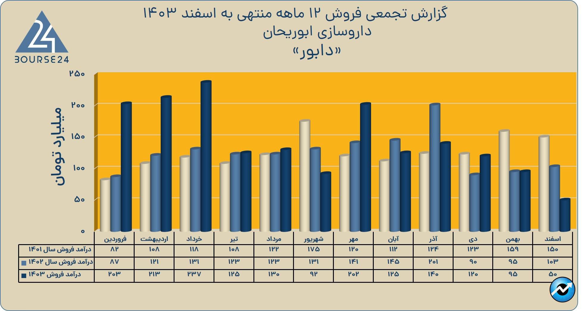 دابور
