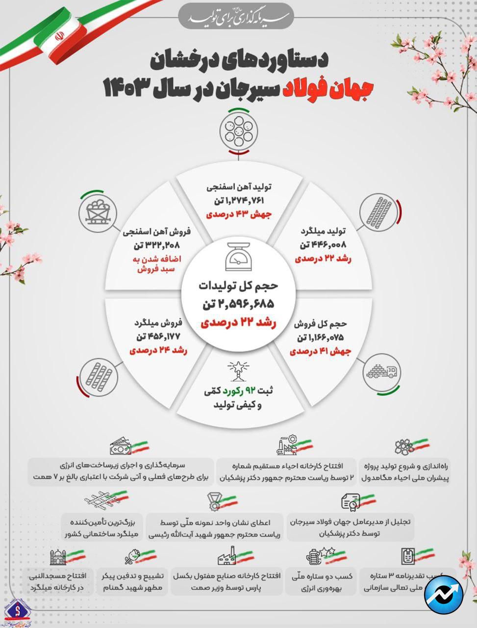 فجهان