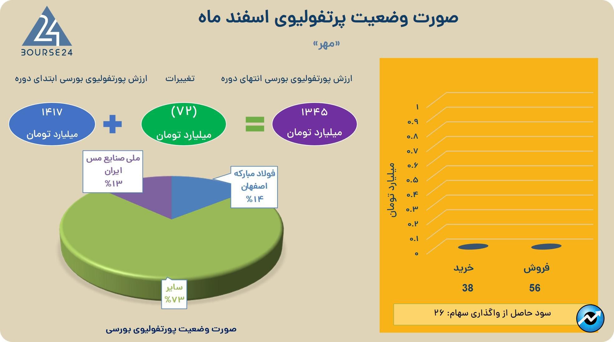 مهر