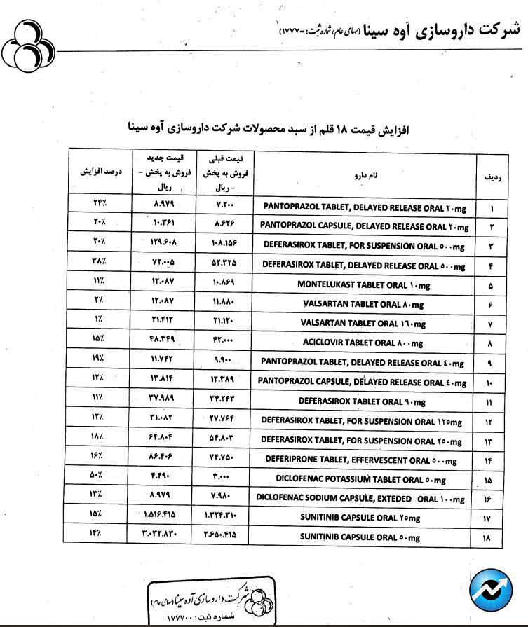 مهمترین اخبار کدال در ۱۸ فروردین ۱۴۰۴