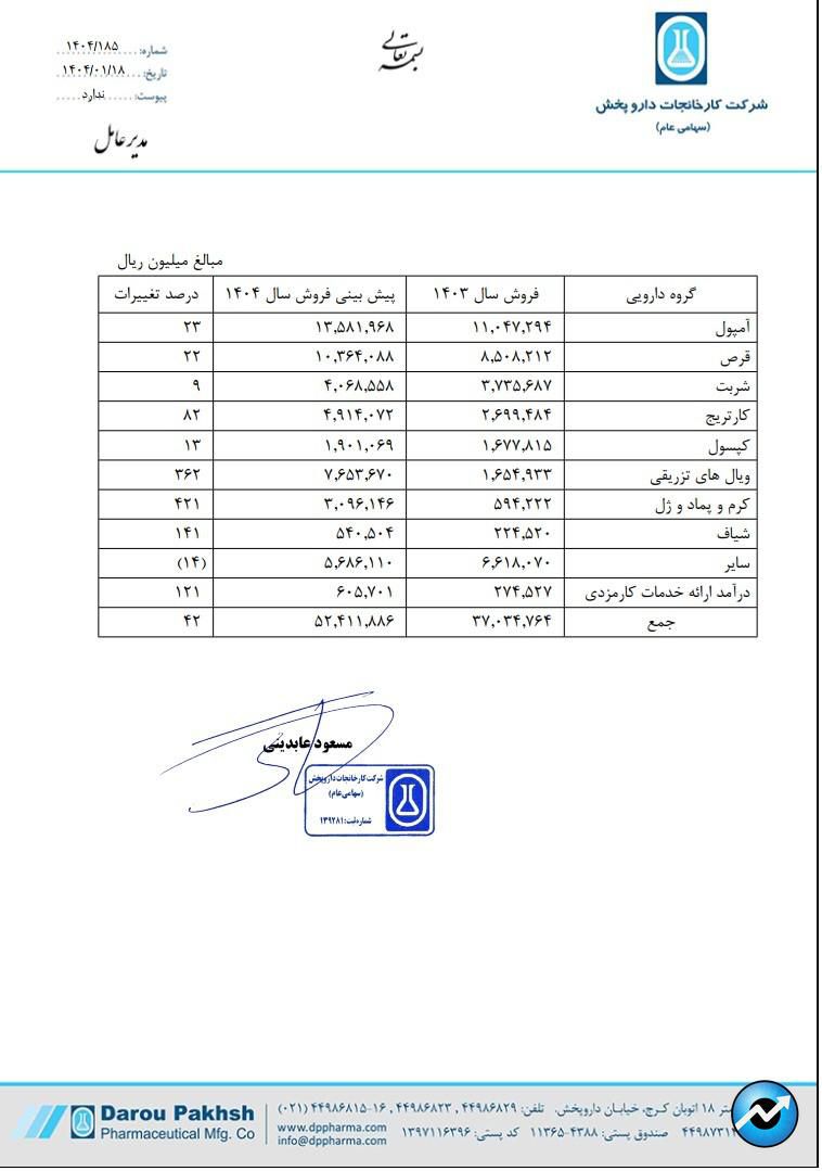 دارو